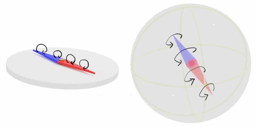 四维探险家可能用的指东针（左）与指阳针（右），注意磁针颜色与磁极无关