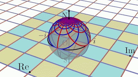 图片来自网络（链接找不到了）：庞加莱模型中的极限球可将无穷远点作为极点通过球极投影等距地映射至平面，红、蓝线都是测地线