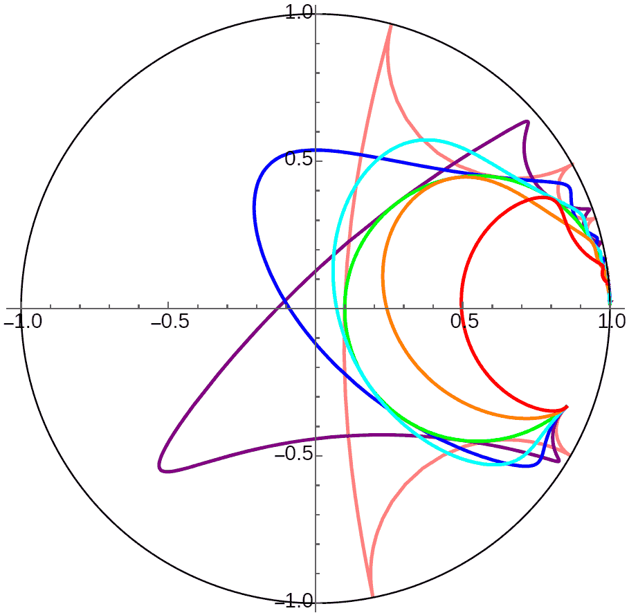极限球天体内部引力场中的行星不同初速的轨道