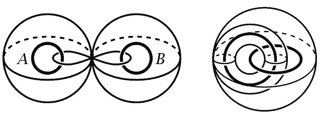 两个相离圆周、两个相扣圆周的形变收缩核