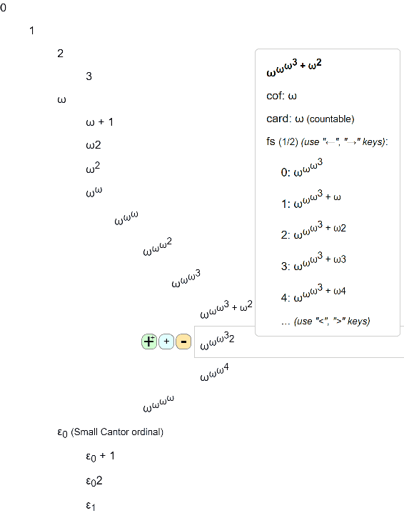 序数浏览器展开序数的基本列