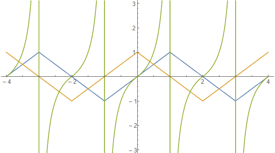 p=1时的正弦、余弦、正切函数图像