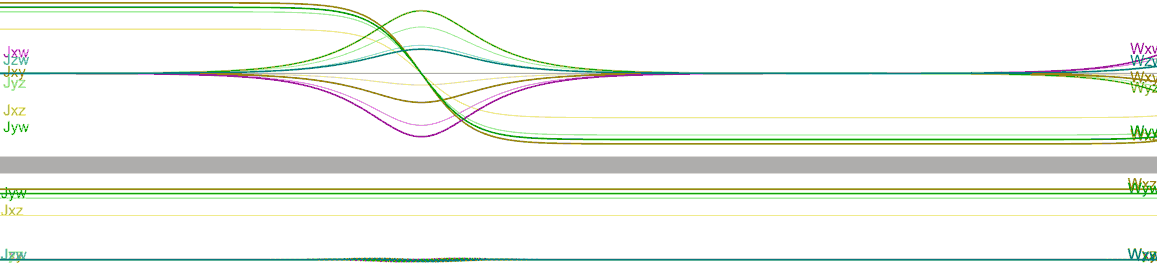 非等角双旋转四维贾尼别科夫效应模拟，上面为局部坐标数据，下面为惯性系数据