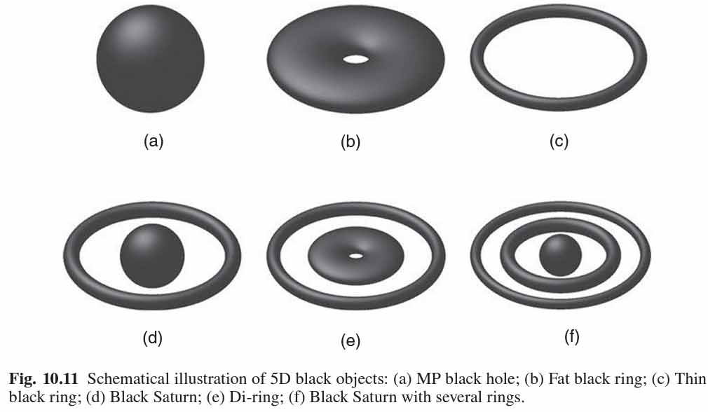图片来自Introduction to Black Hole Physics by Valeri P. Frolov, Andrei Zelnikov