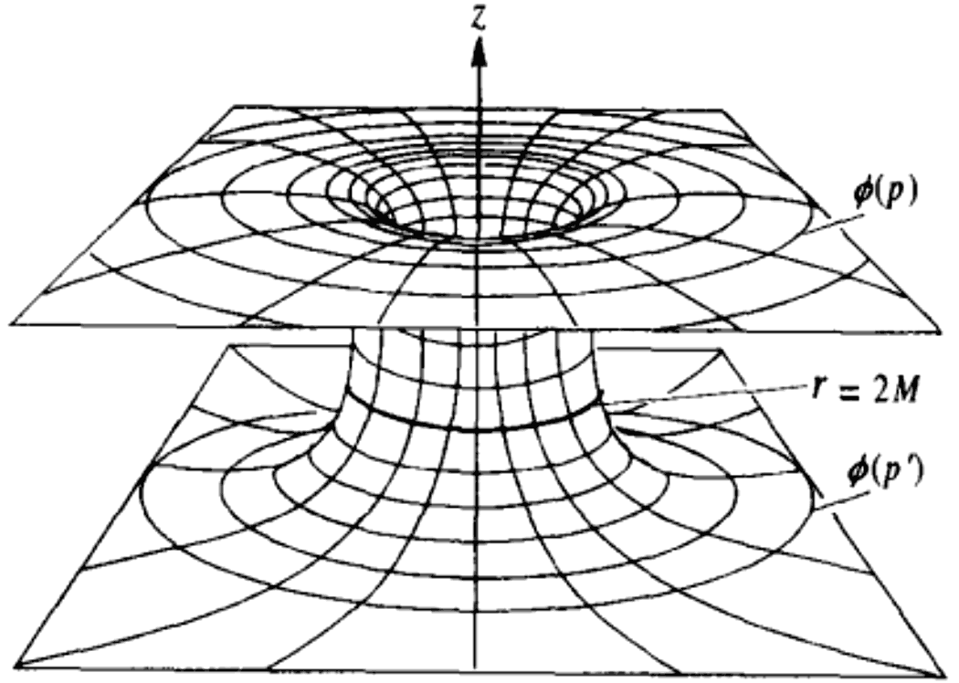 截图自梁灿彬的《微分几何入门与广义相对论》