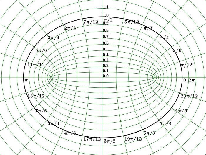 插图来自维基百科