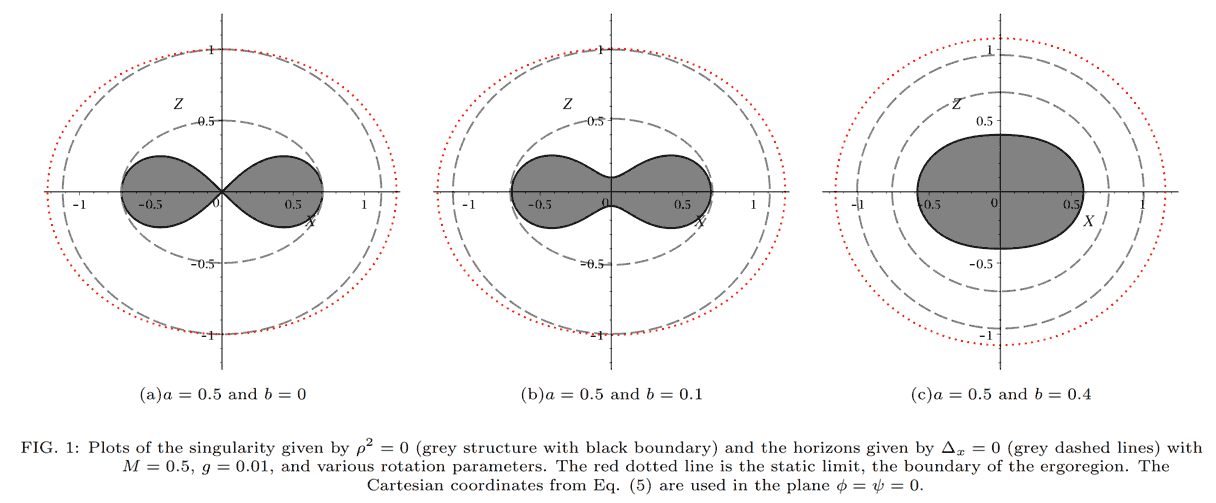 论文arXiv:1711.02933中的截图