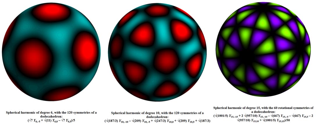 ℓ = 6, 10, 15时的正十二面体对称驻波模式，图片来自Greg Egan的网站