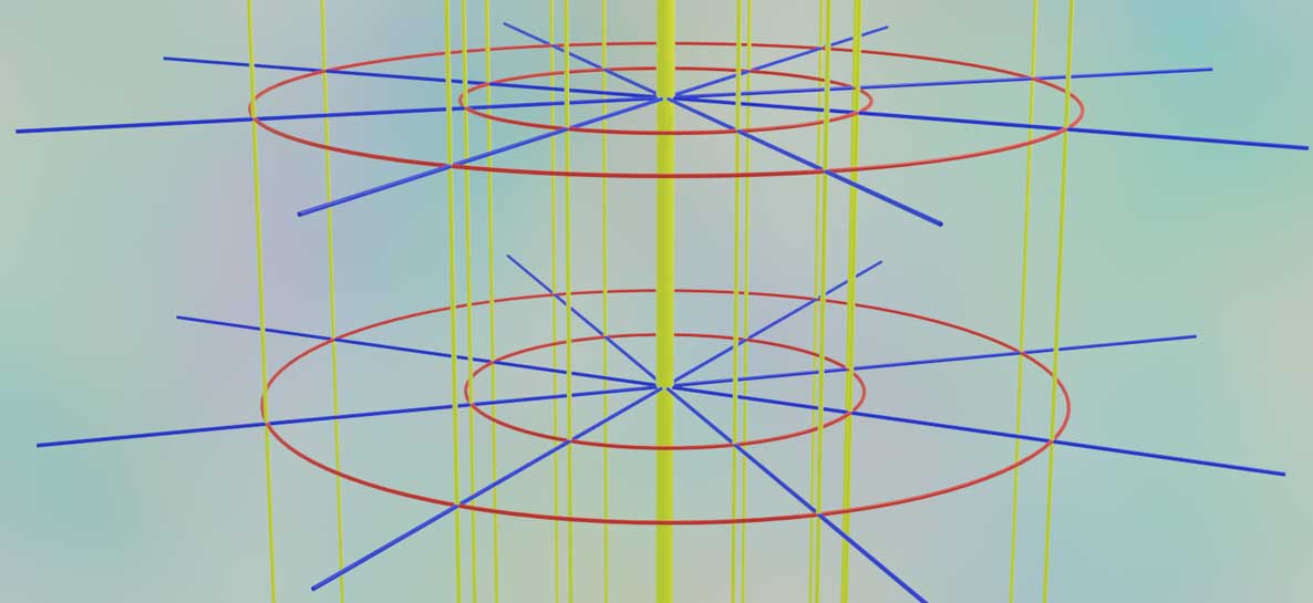 阴阳赤道附近的方向（俯视图）：赤道（粗黄线）、东西（红）、阴阳（黄）、南北（蓝）