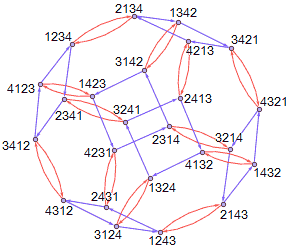 对称群S4的凯莱图