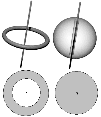 圆周在二维空间和三维空间中加厚分别等效于零维孔和一维孔