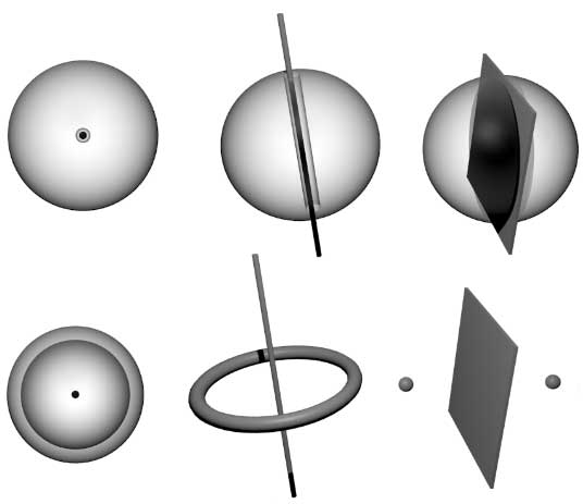 三维球体上的各种维度的开孔（上）和它的拓补等价的光滑图形（下）