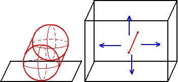 球柱的侧视图(也是个圆柱)、俯视图
