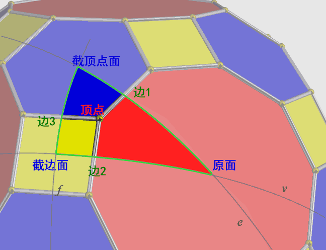 大斜方截半正多面体的图元与反射群生成元