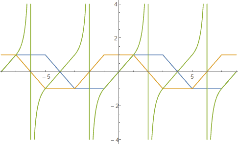 p=无穷时的正弦、余弦、正切函数图像