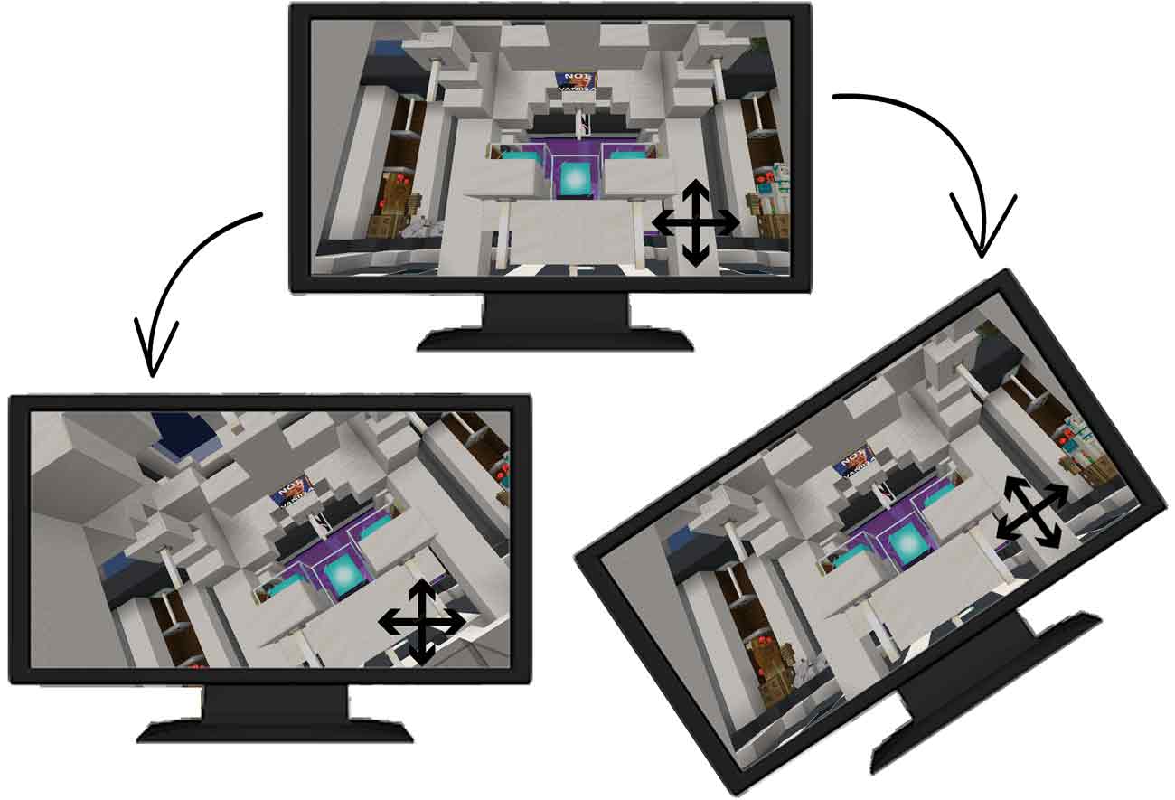 低维类比：旋转场景中摄影机（左）与直接旋转显示器（右）的区别：游戏里操作玩家的上下左右方向变得不一样了