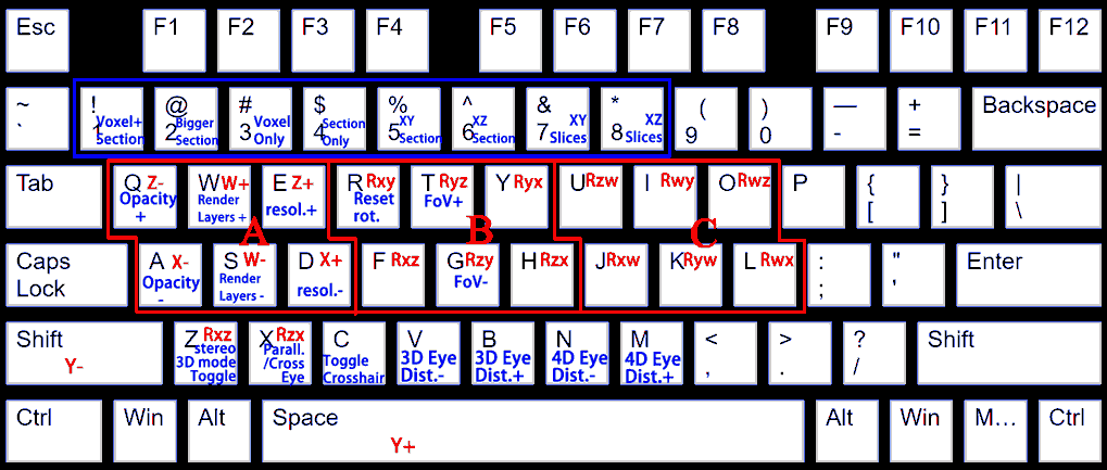   Press keys for Red functions. Press keys while Holding ALT key for Blue functions.