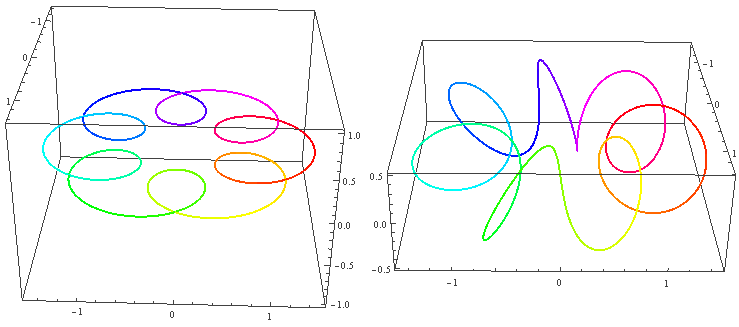 地球太阳系统（左）与自转纽结（右）轨迹