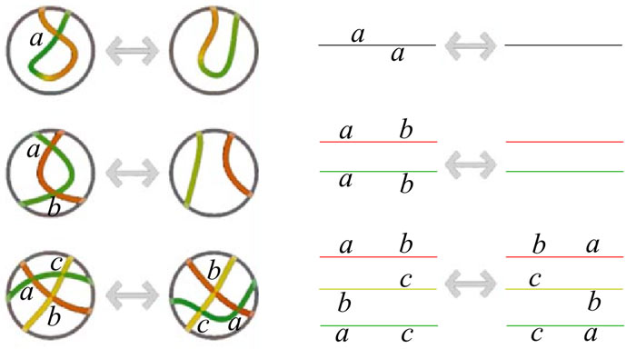 三种投影交点合法移动对应三种展开图上的交点合法移动